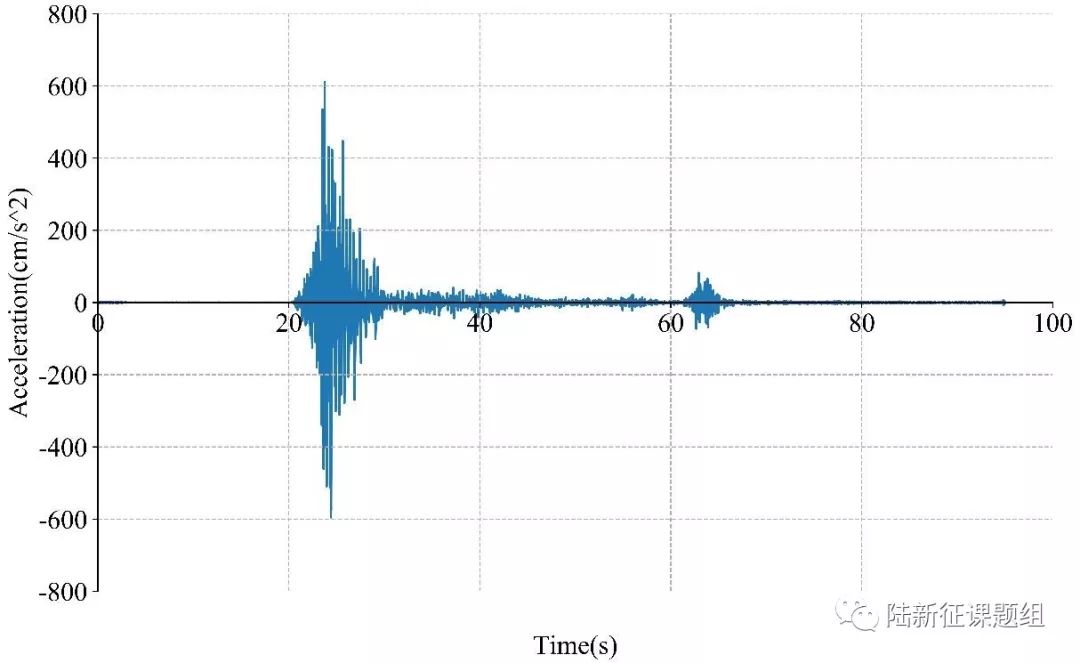 从617宜宾6.0级地震和618日本6.8级地震谈起